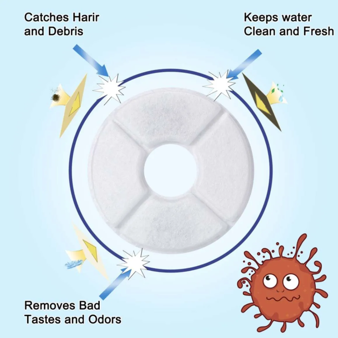 Cat Water Fountain Replacement Filters (Pack of 4): Keep Your Cat's Water Fresh and Clean!