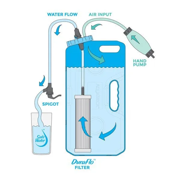 Sagan DuraFlo 550 Gallon Replacement Water Filter