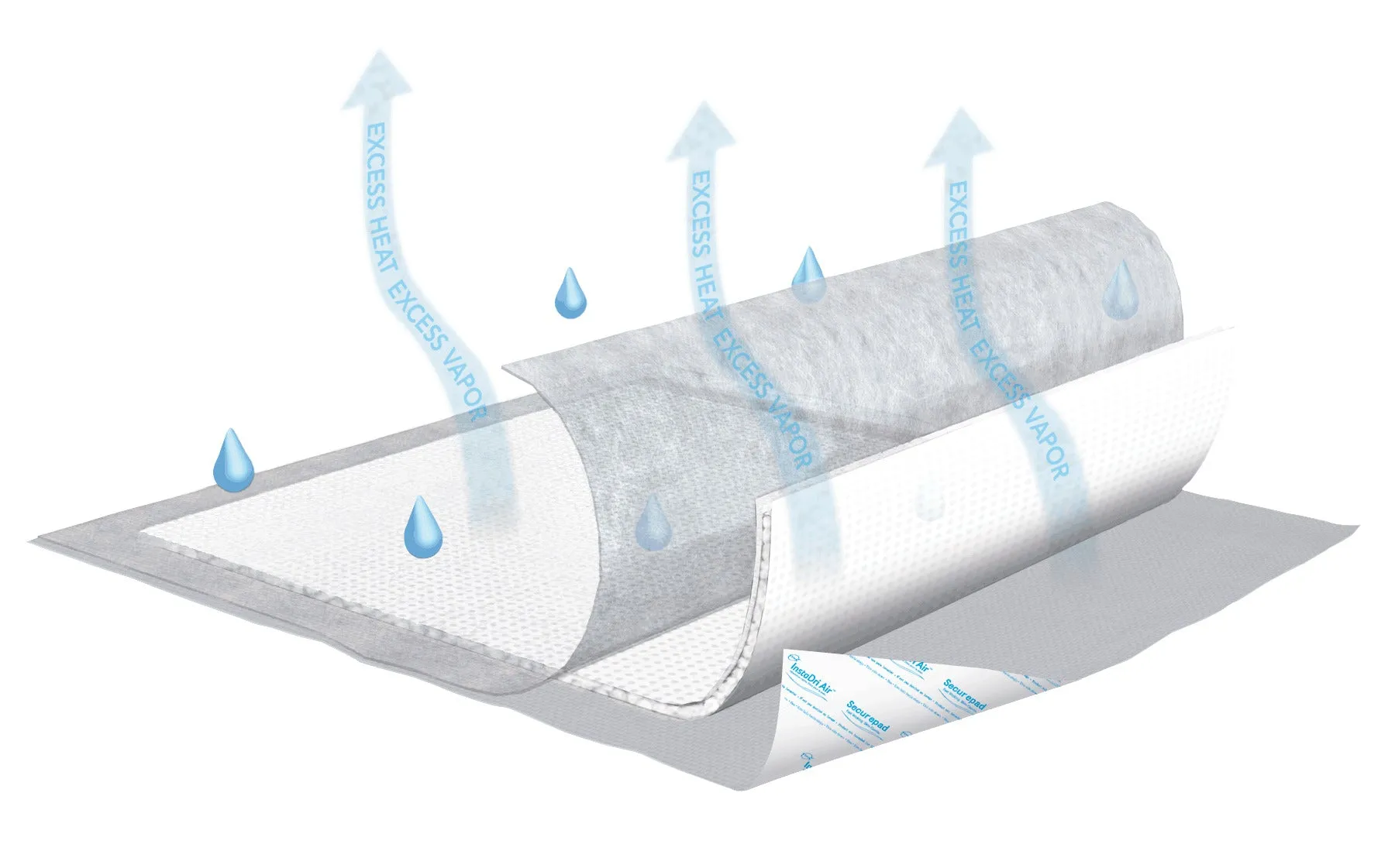 TENA InstaDri Air Underpad